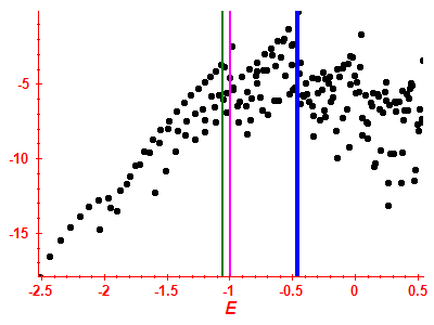 Strength function log